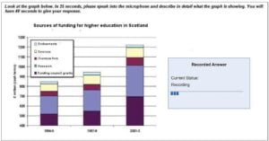 A bar graph from Describe Image section of PTE