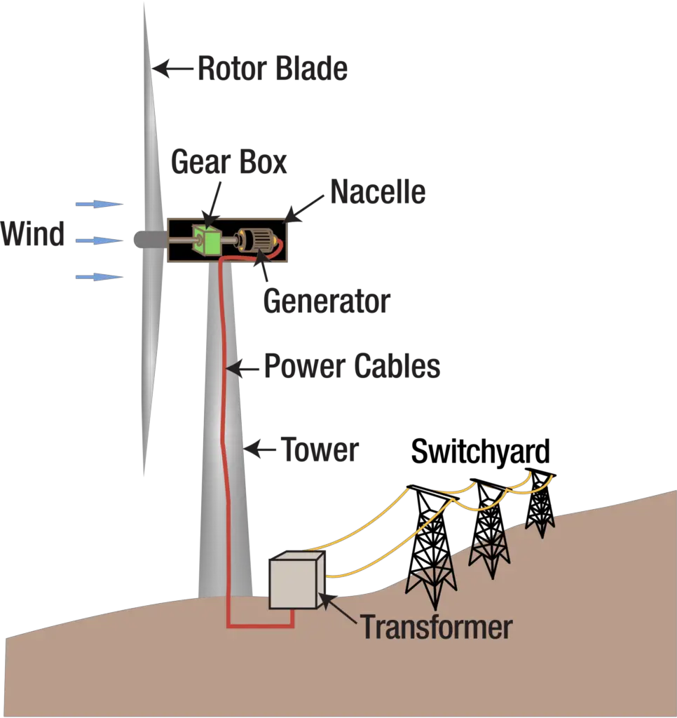 wind turbine diagram