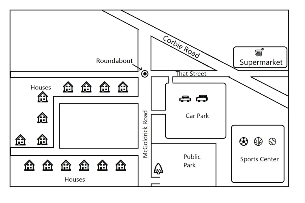 Map of new Birshire for IELTS Writing Task 1